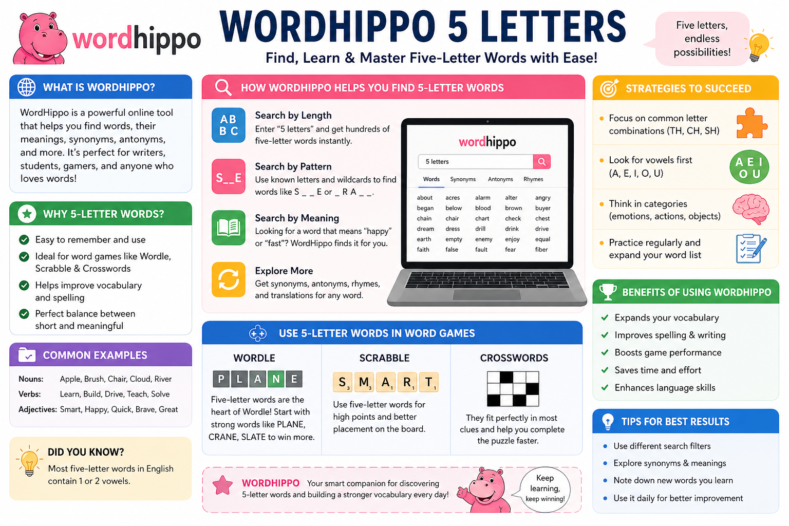 WordHippo 5 Letters